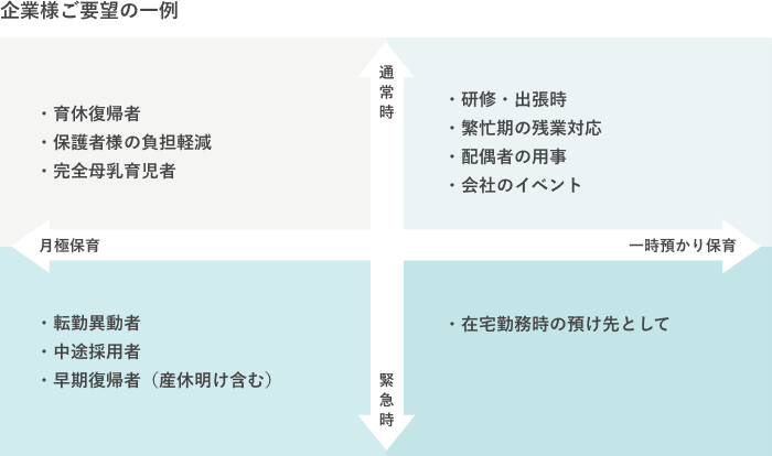 ご要望一例