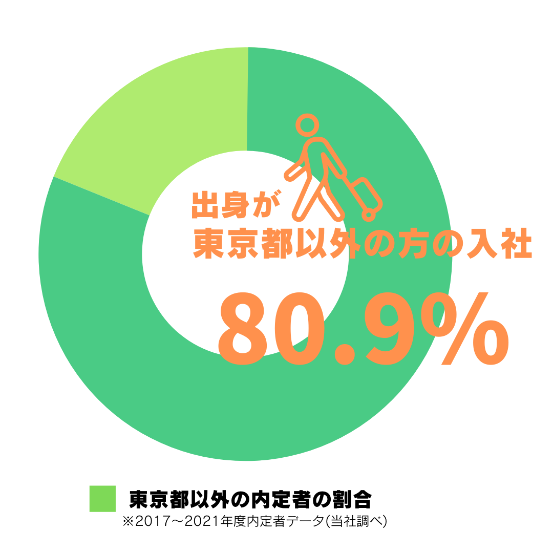 Blue Green Pie Chart Visual Chart Engagement Instagram Post (3)