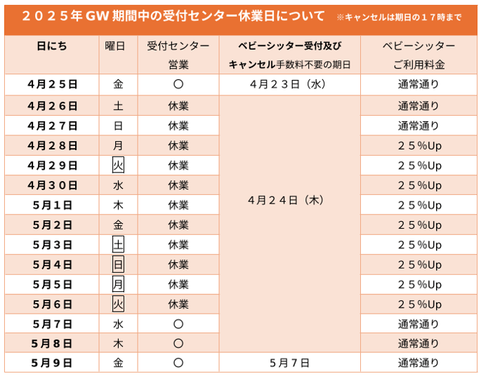 GW休業お知らせ