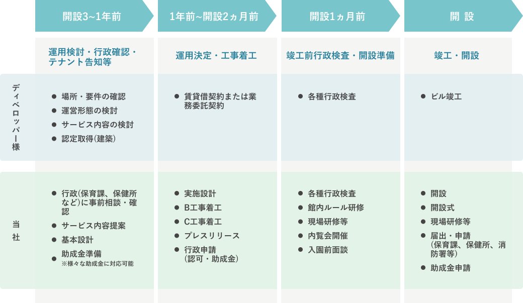 スケジュール例