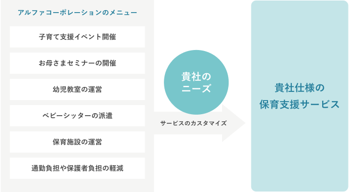 services